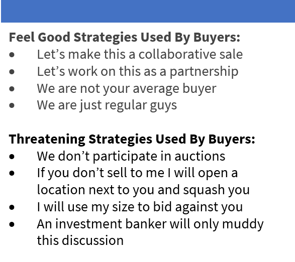 Buyer Strategies