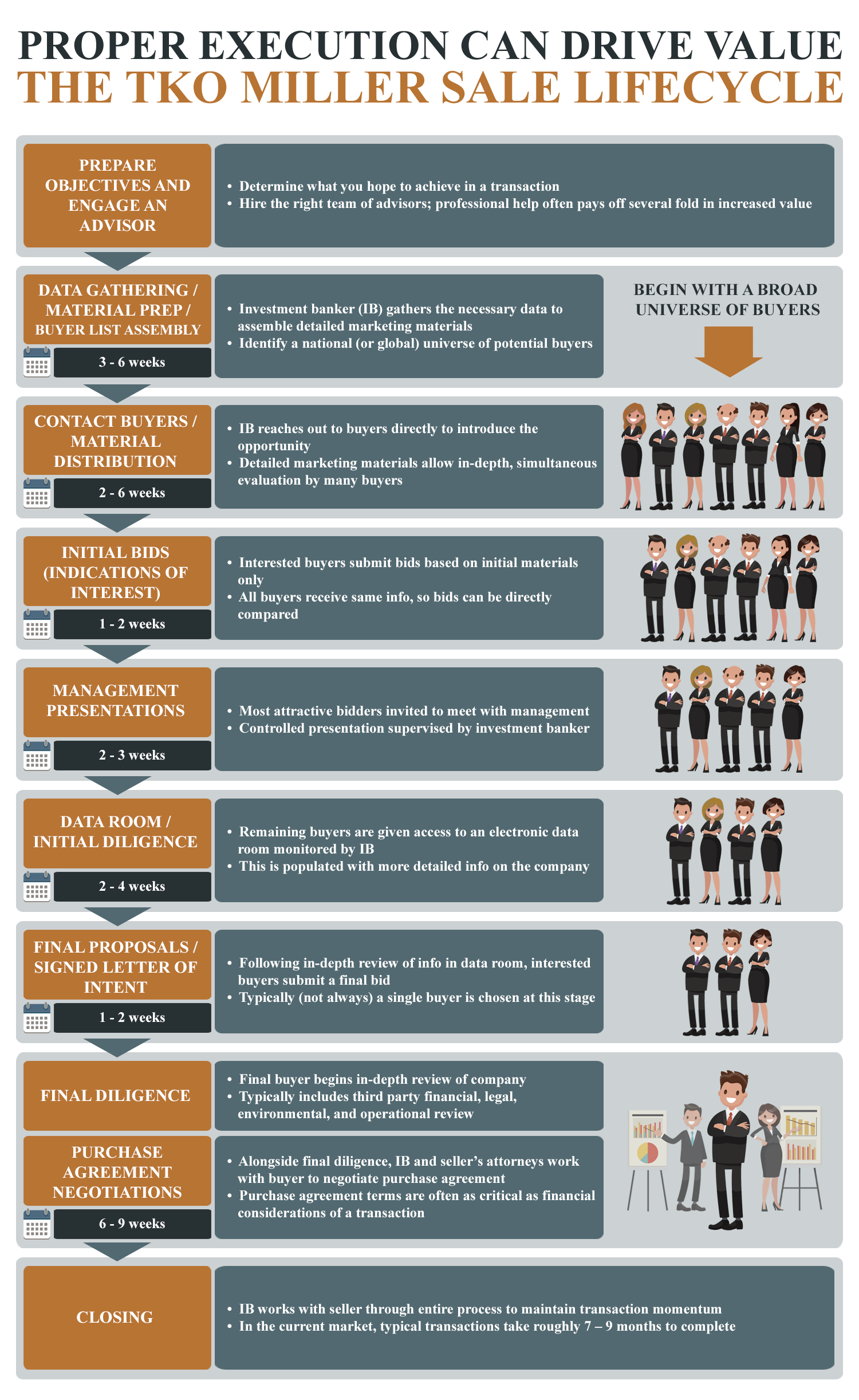 Process - Timeline (3).png