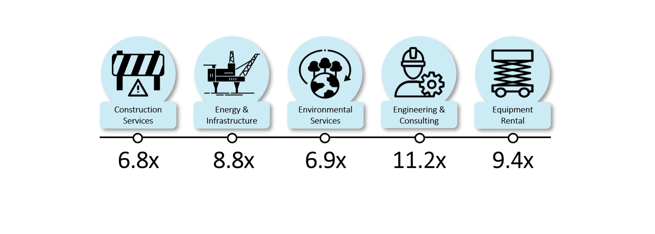 Where Are Industrial Subsectors Valued Q2 2022 EV EBITDA.png