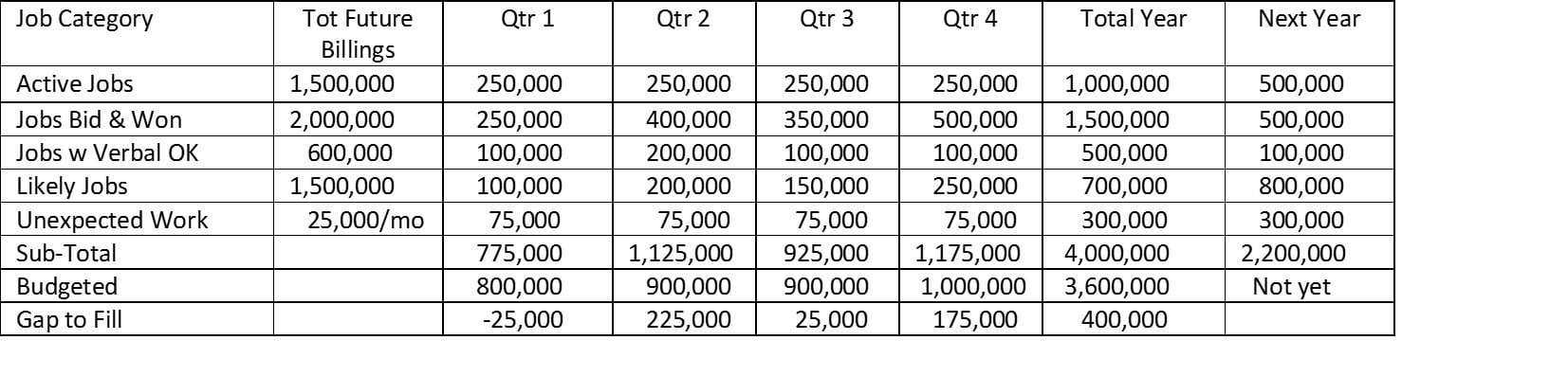 backlog report