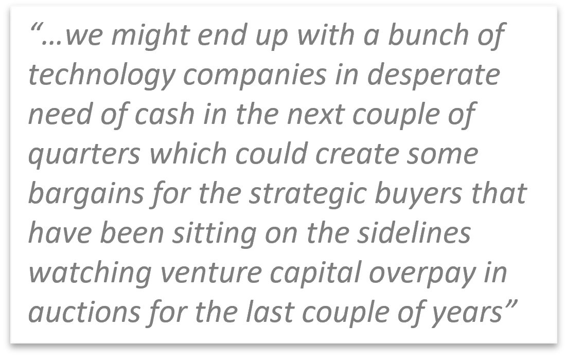 technology valuations post SVB